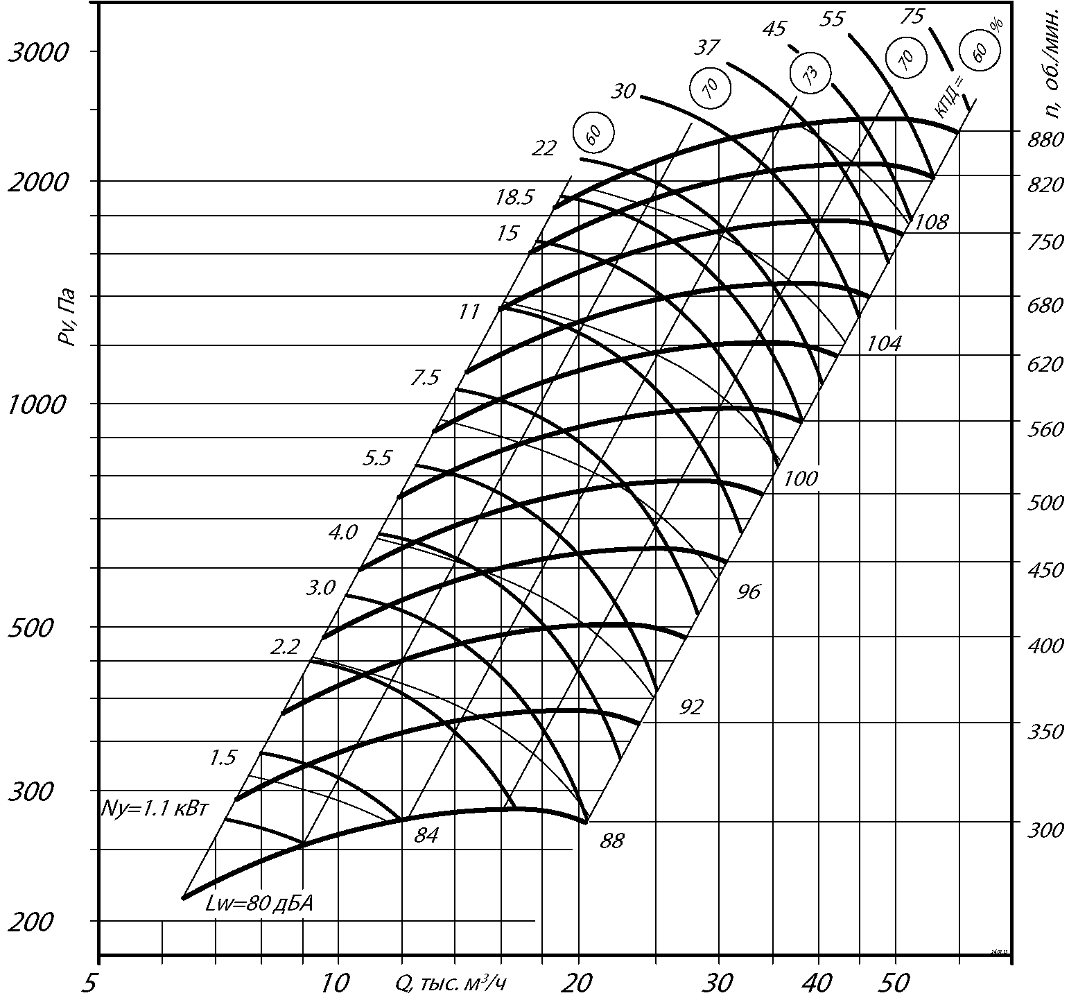 Аэродинамические характеристики радиального вентилятора ВР 300-45 №8, Исполнение 5